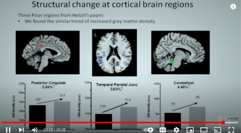 The science of meditation
